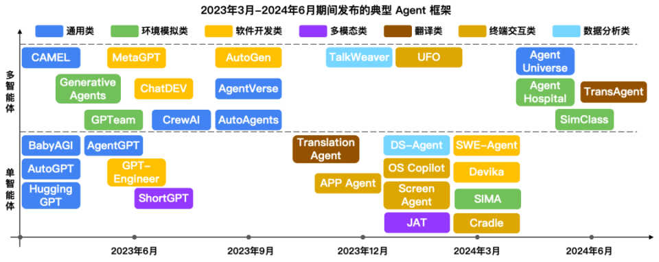 國內(nèi)AI Agent產(chǎn)品涌現(xiàn)潮 技術(shù)基石能否支撐應(yīng)用可靠性？