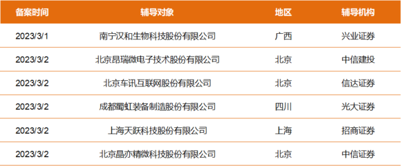 擬上市公司早知道 漢和生物、昂瑞微等6家公司啟動A股IPO輔導 軟件科技領域技術開發的信號與啟示
