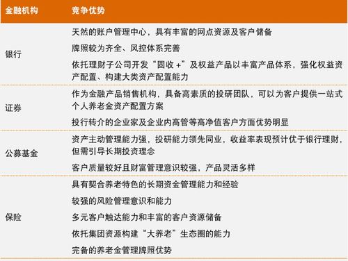 保險業搶灘2.5萬億個人養老金市場 以賬戶制與產品雙輪驅動為核心的項目策劃與公關服務策略