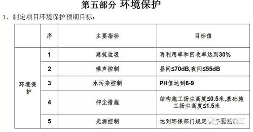 超詳細的住宅樓工程項目管理策劃匯報 學學如何面面俱到